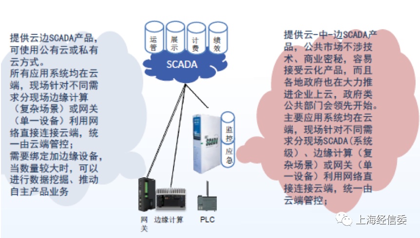 【服务型制造】依托信息技术与制造业的深度融合,促进制造业智能化转型升级